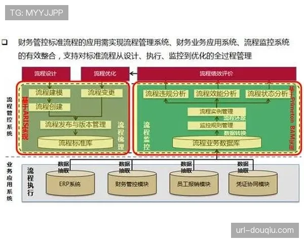 标准化工作流程提升协作效率 标准化工作流程提升协作效率