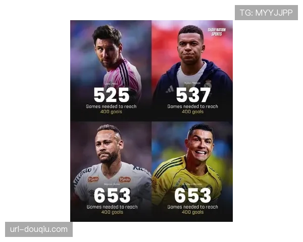 “金球奖候选人欧冠表现分析，姆巴佩数据领跑”